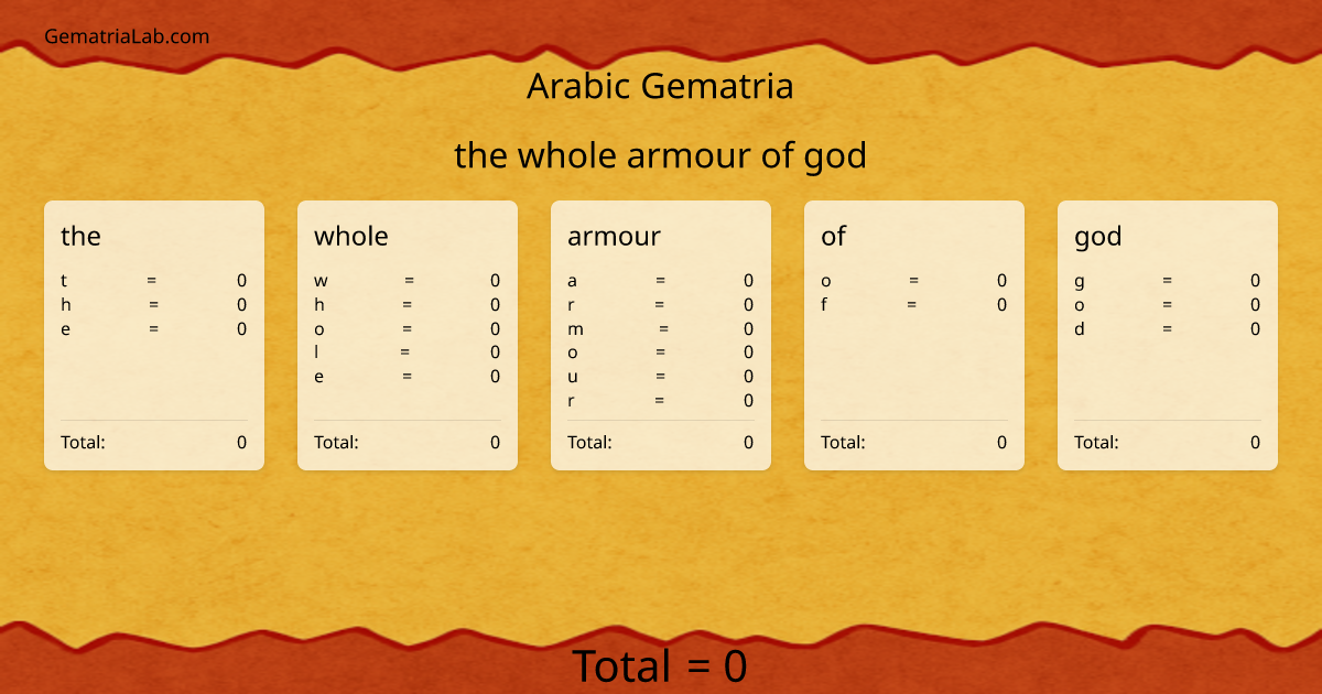 the whole armour of god in arabic Gematria